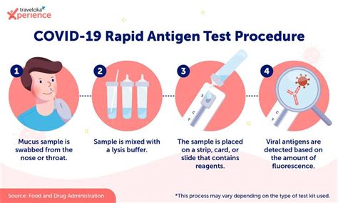 rapid antigen test too many drops|how to do rapid antigen testing.